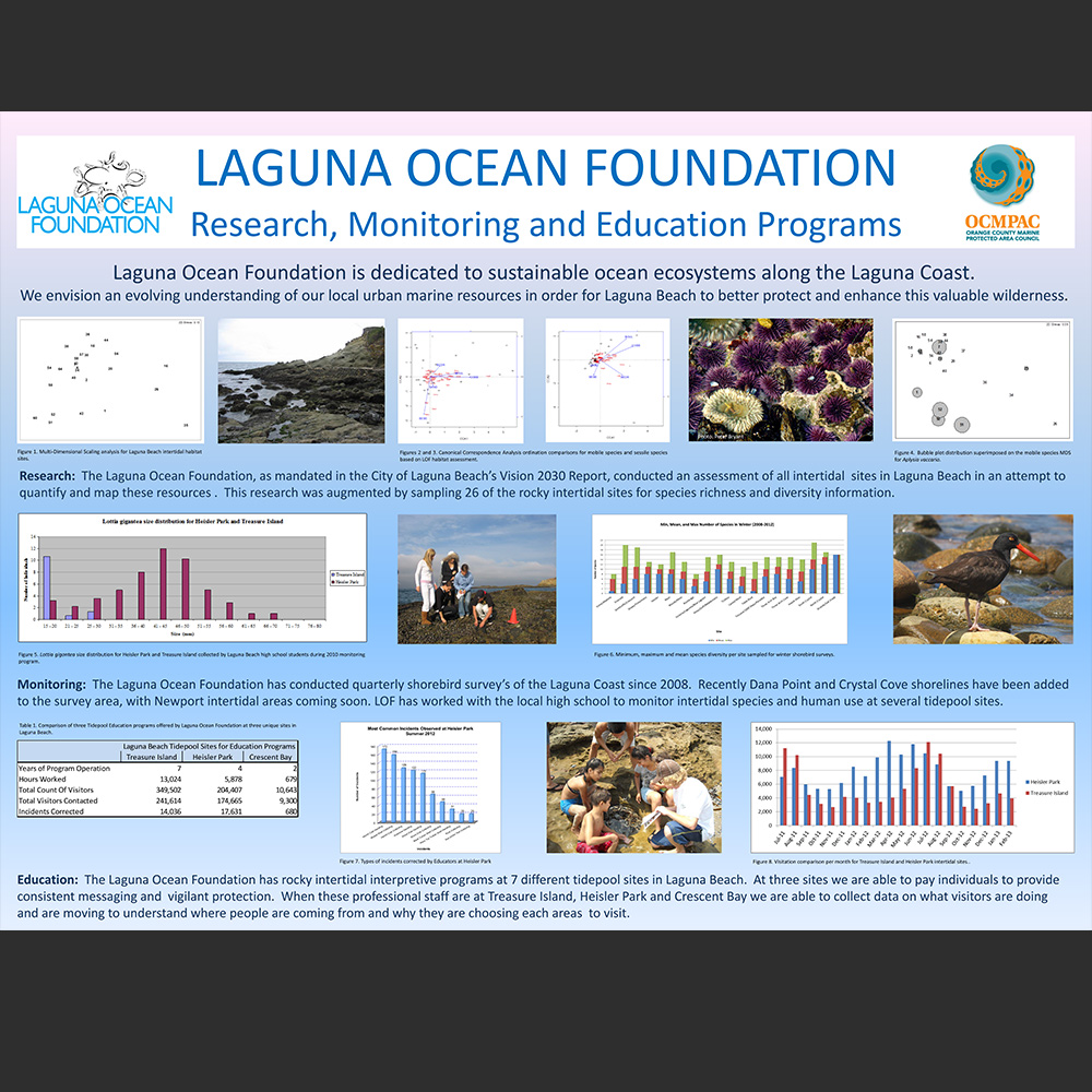 Laguna Ocean Foundation Poster